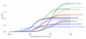 ARE: Scaling Up Agent Environments and Evaluations