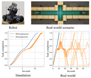 Heterogeneous Multi-Robot Reinforcement Learning