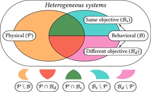 Heterogeneous Teams