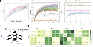 System Neural Diversity: Measuring Behavioral Heterogeneity in Multi-Agent Learning